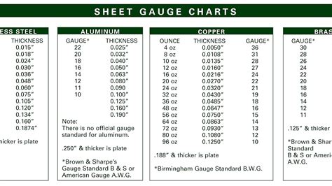 sheet metal thicknesses|20 ga galvanized steel thickness.